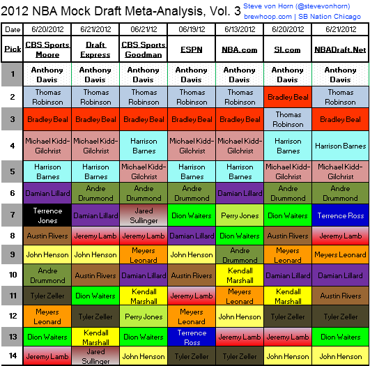 2012_NBA_Mock_Draft_Meta-Analysis_V3_large.png