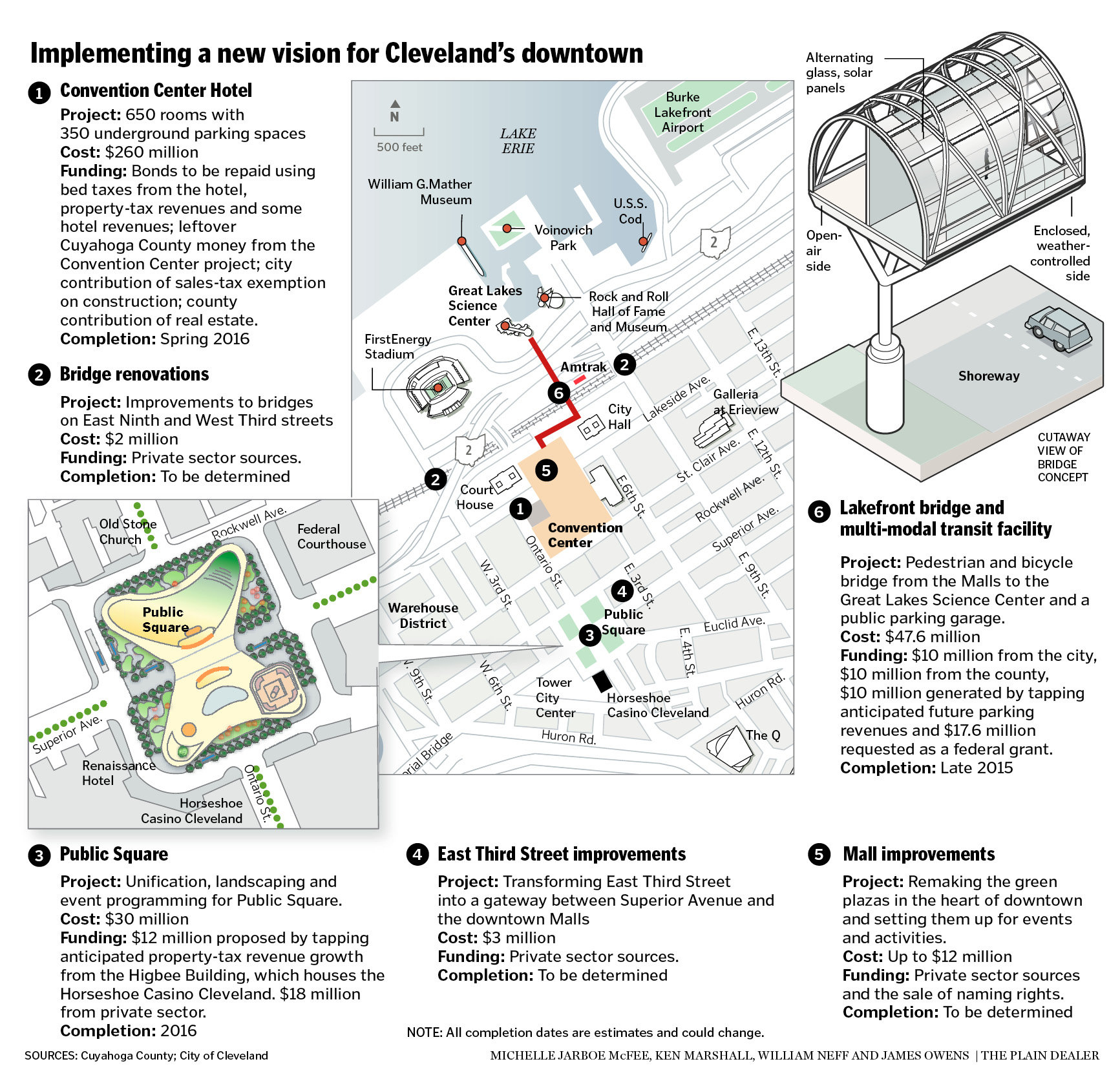 planned-projects-downtown-clevelandjpg-d2f638d36e21a4e2.jpg