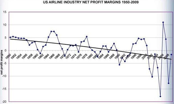 airline-profit-margin.jpg