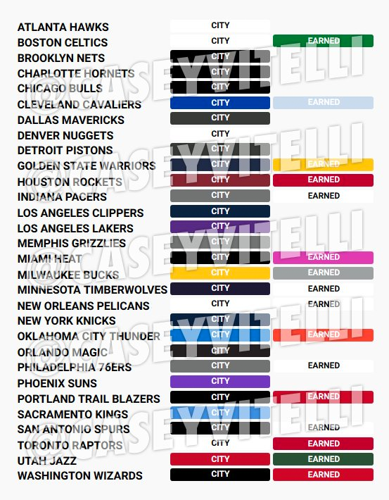 NBA-New-Uniforms-Colours-City-Earned-2018-2019.png