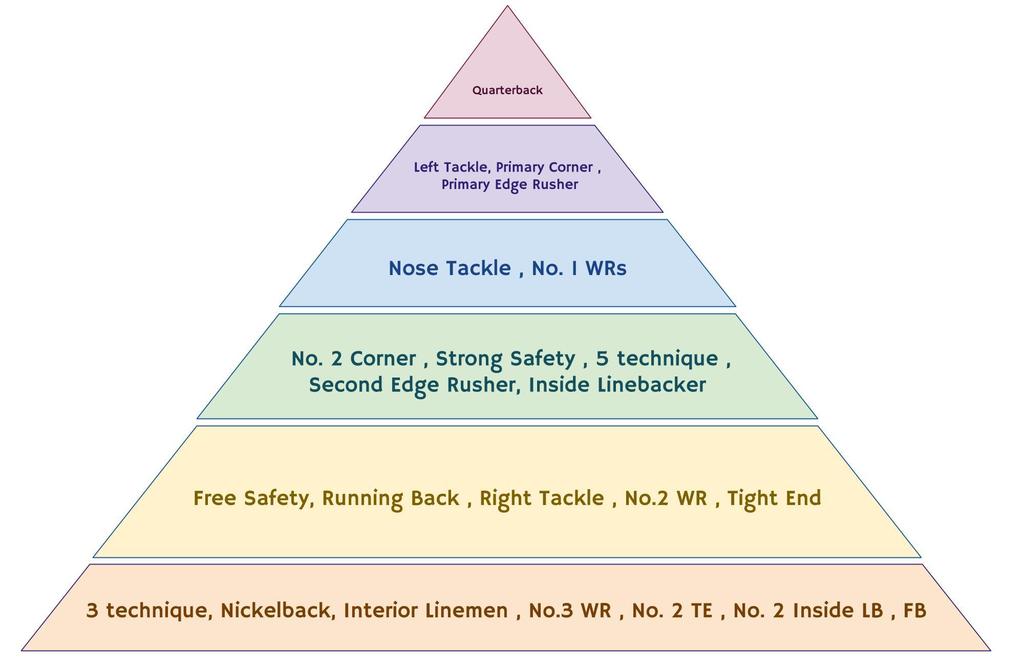 NFL_Pyramid.0.jpg