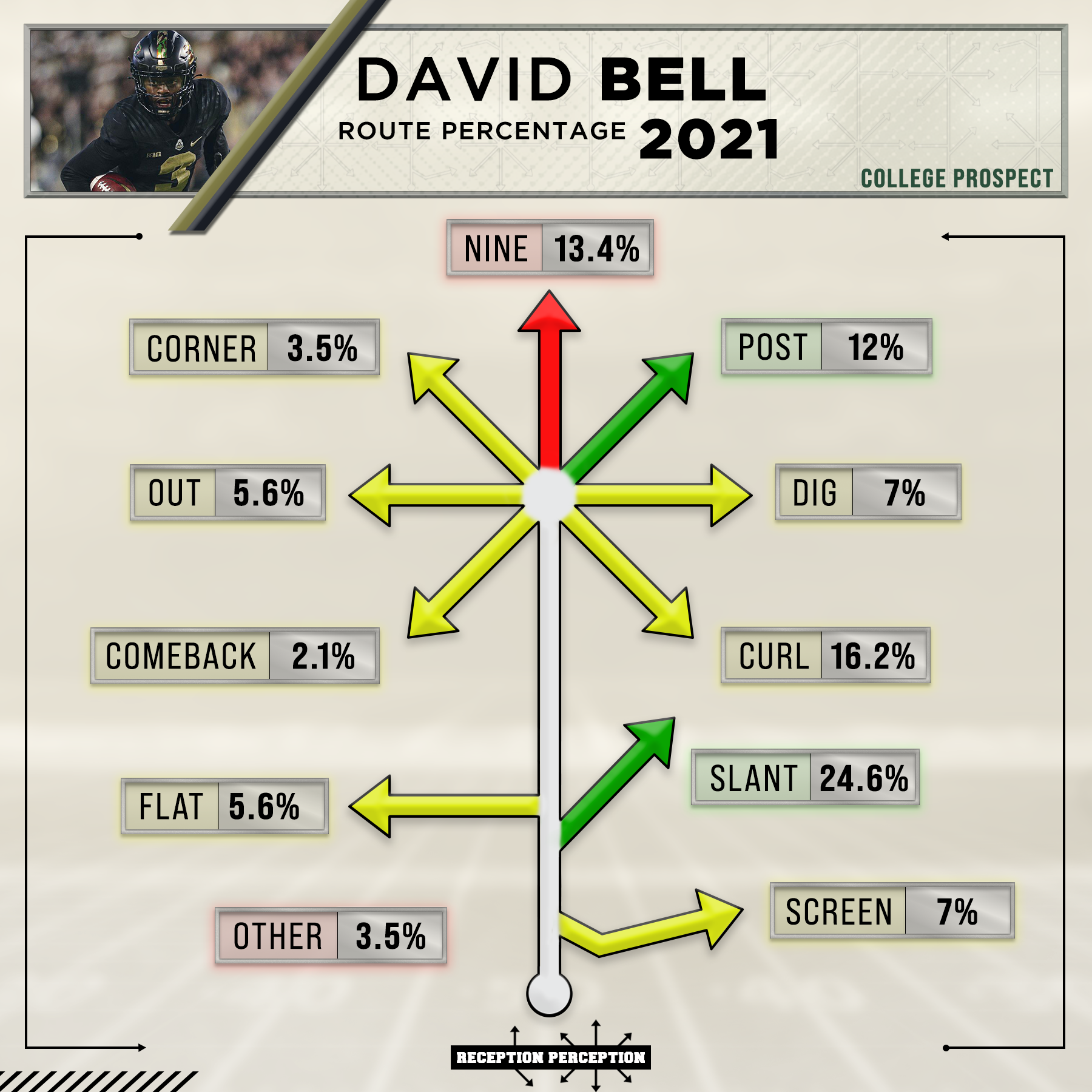 david-bell-2021-Route-Percentage.png
