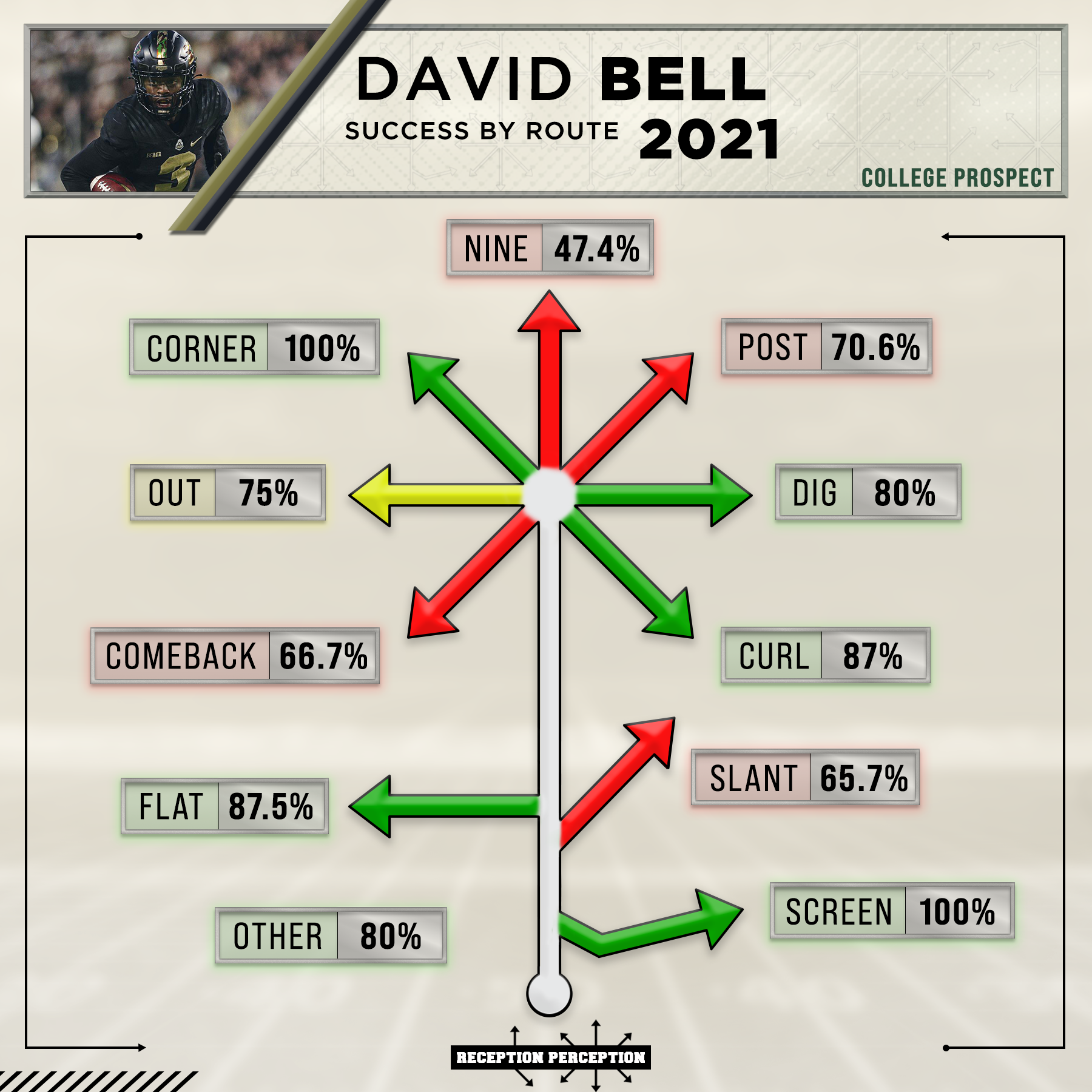david-bell-2021-route-success.png