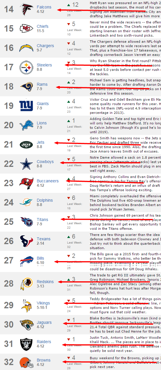 NFL+Power+Rankings+Preseason+-+National+Football+League+-+ESPN.jpg